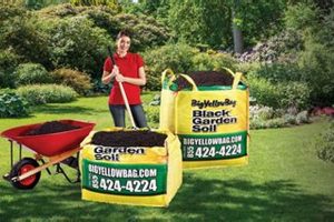 Local Garden Soil Delivery: Soil Delivered Fast! | The Ultimate Gardening Guide: Grow a Thriving Garden Year-Round