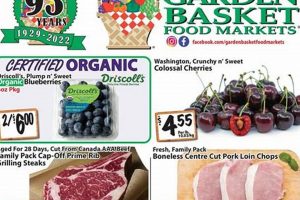 Get Garden Ready: Fresh Weekly Ad Deals This Week! | The Ultimate Gardening Guide: Grow a Thriving Garden Year-Round