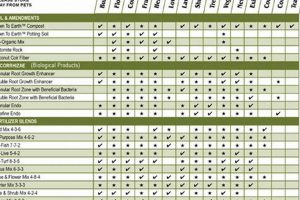 Vegetable Garden Fertilizer Chart | The Ultimate Gardening Guide: Grow a Thriving Garden Year-Round