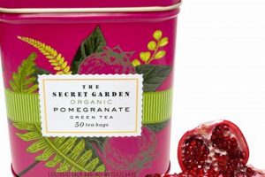 Discover The Secret Garden Tea: A Floral Escape | The Ultimate Gardening Guide: Grow a Thriving Garden Year-Round