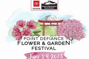 Your Guide: Point Defiance Flower & Garden Festival Tips | The Ultimate Gardening Guide: Grow a Thriving Garden Year-Round