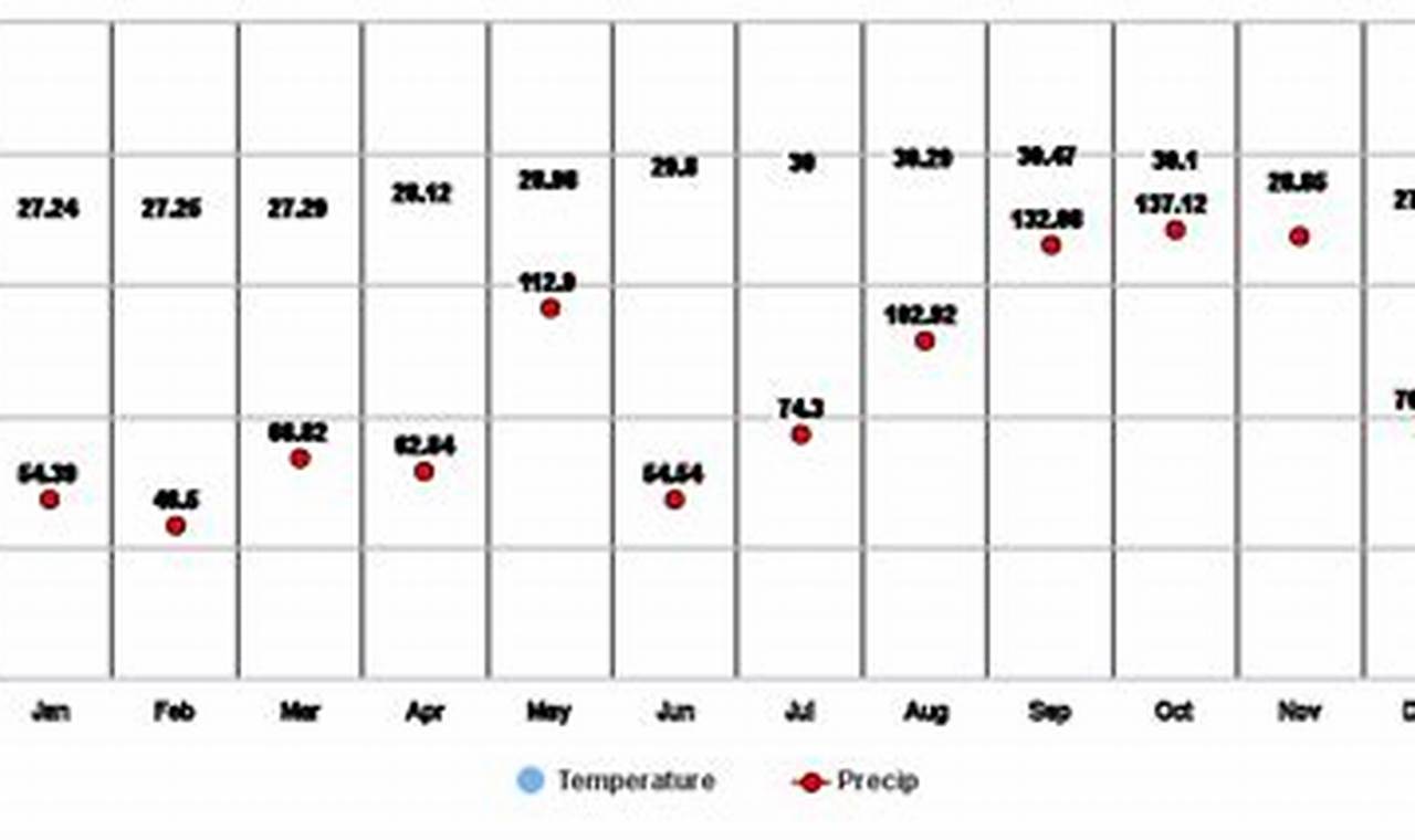 Understanding Garden Hill Temperature: A Guide + Tips | The Ultimate Gardening Guide: Grow a Thriving Garden Year-Round