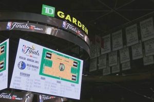 Ultimate Celtics Watch Party at TD Garden [Guide] | The Ultimate Gardening Guide: Grow a Thriving Garden Year-Round