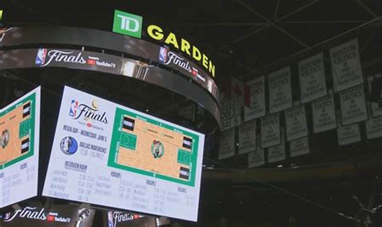 Ultimate Celtics Watch Party at TD Garden [Guide] | The Ultimate Gardening Guide: Grow a Thriving Garden Year-Round