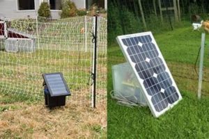 Eco-Friendly Solar Electric Garden Fence Systems For Your Garden | The Ultimate Gardening Guide: Grow a Thriving Garden Year-Round