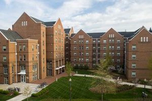 Discover Spring Garden Apartments: Your Green Oasis! | The Ultimate Gardening Guide: Grow a Thriving Garden Year-Round